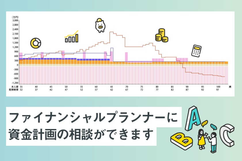 ファイナンシャルプランナーによる資金計画相談ができます。