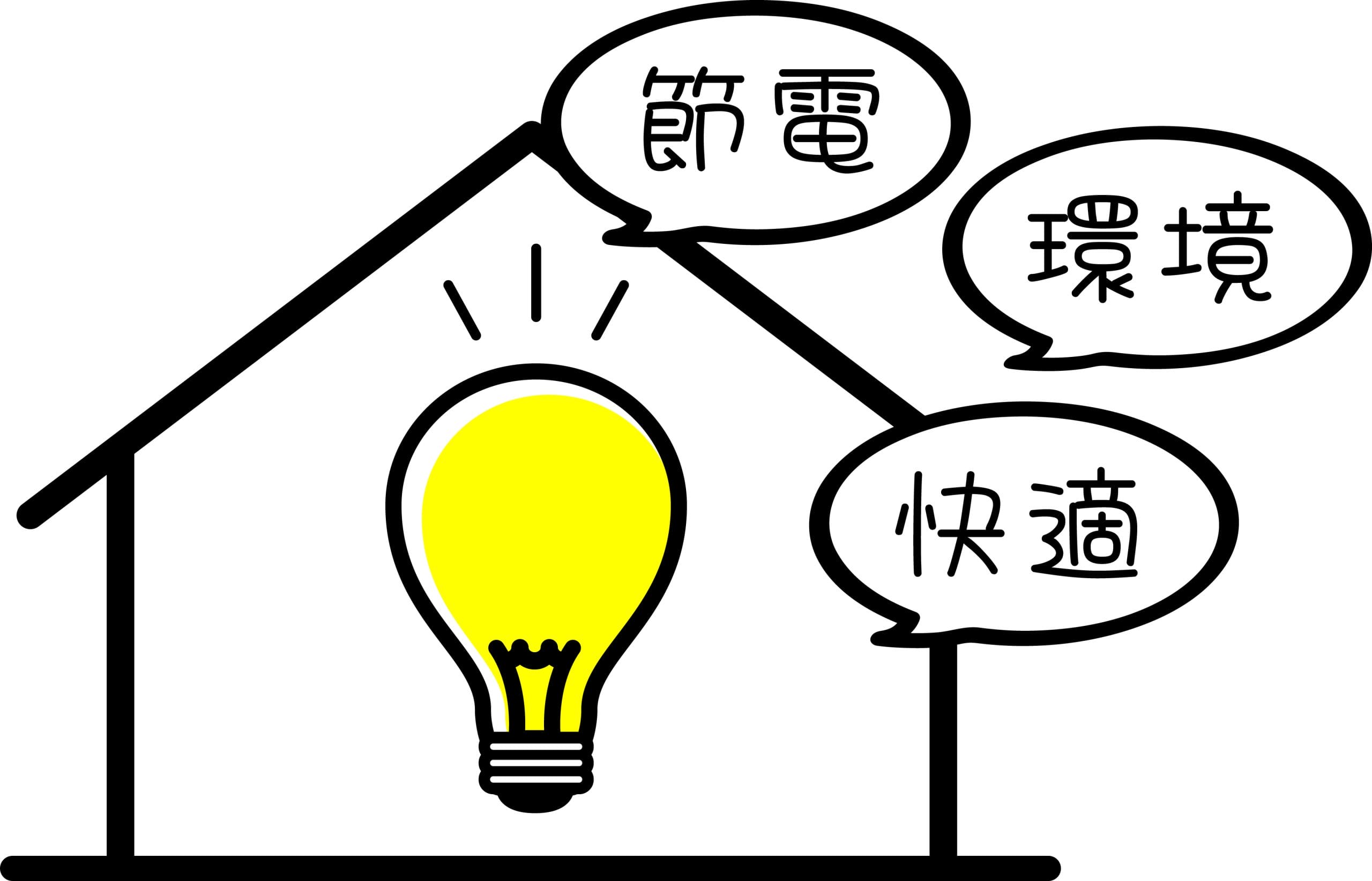 どんな性能が欲しいか
