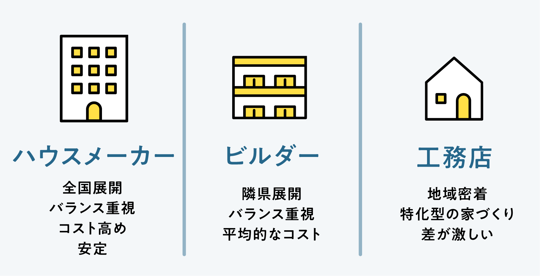 住宅会社の賢い選び方