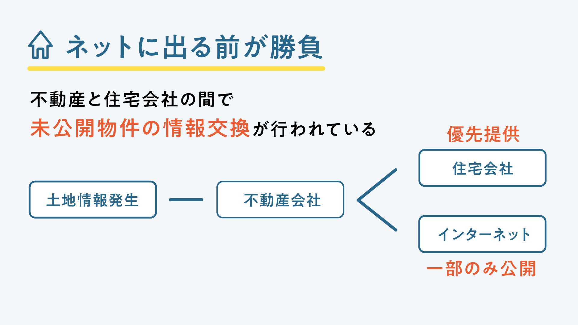 ネットに出る前が勝負