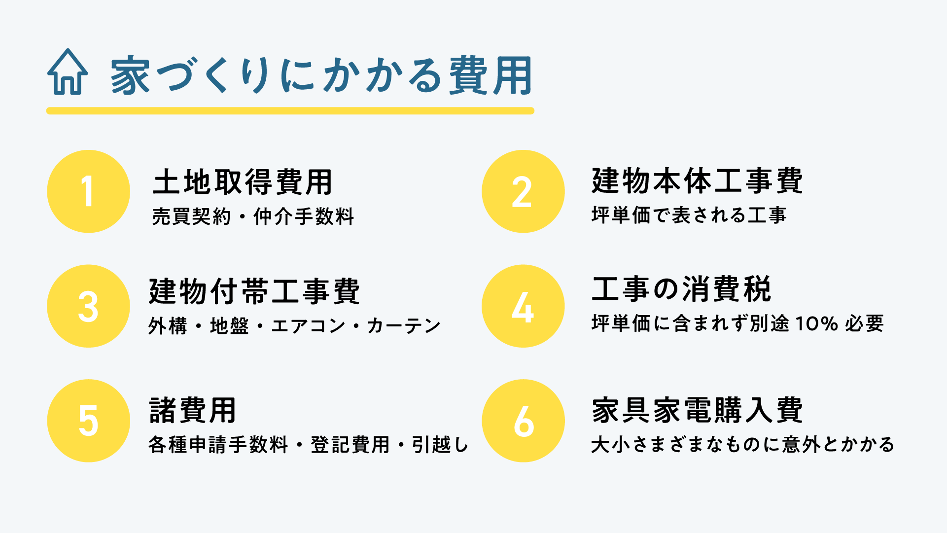 家づくりにかかる費用