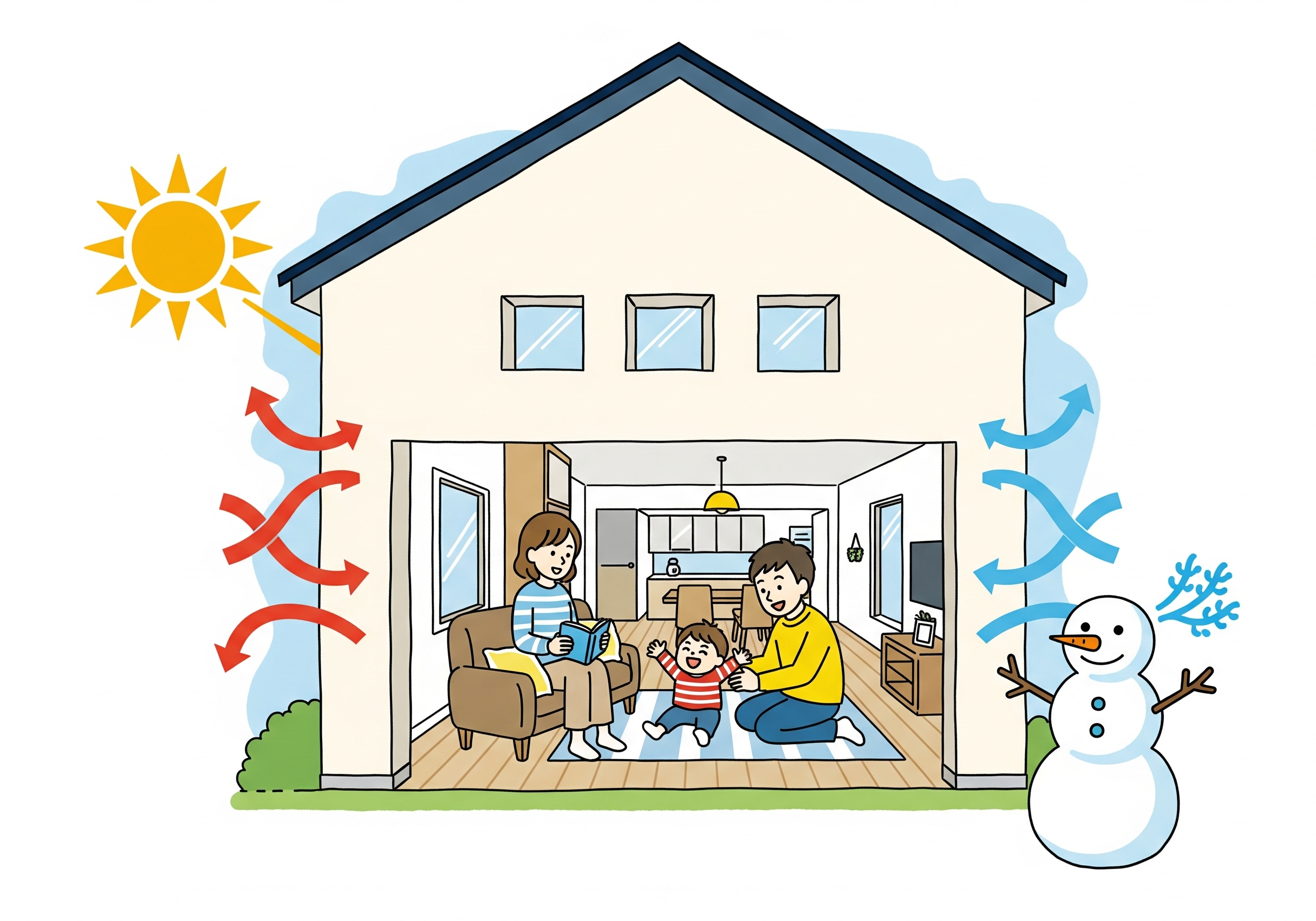 断熱等級6の住宅はどのくらい暖かい？