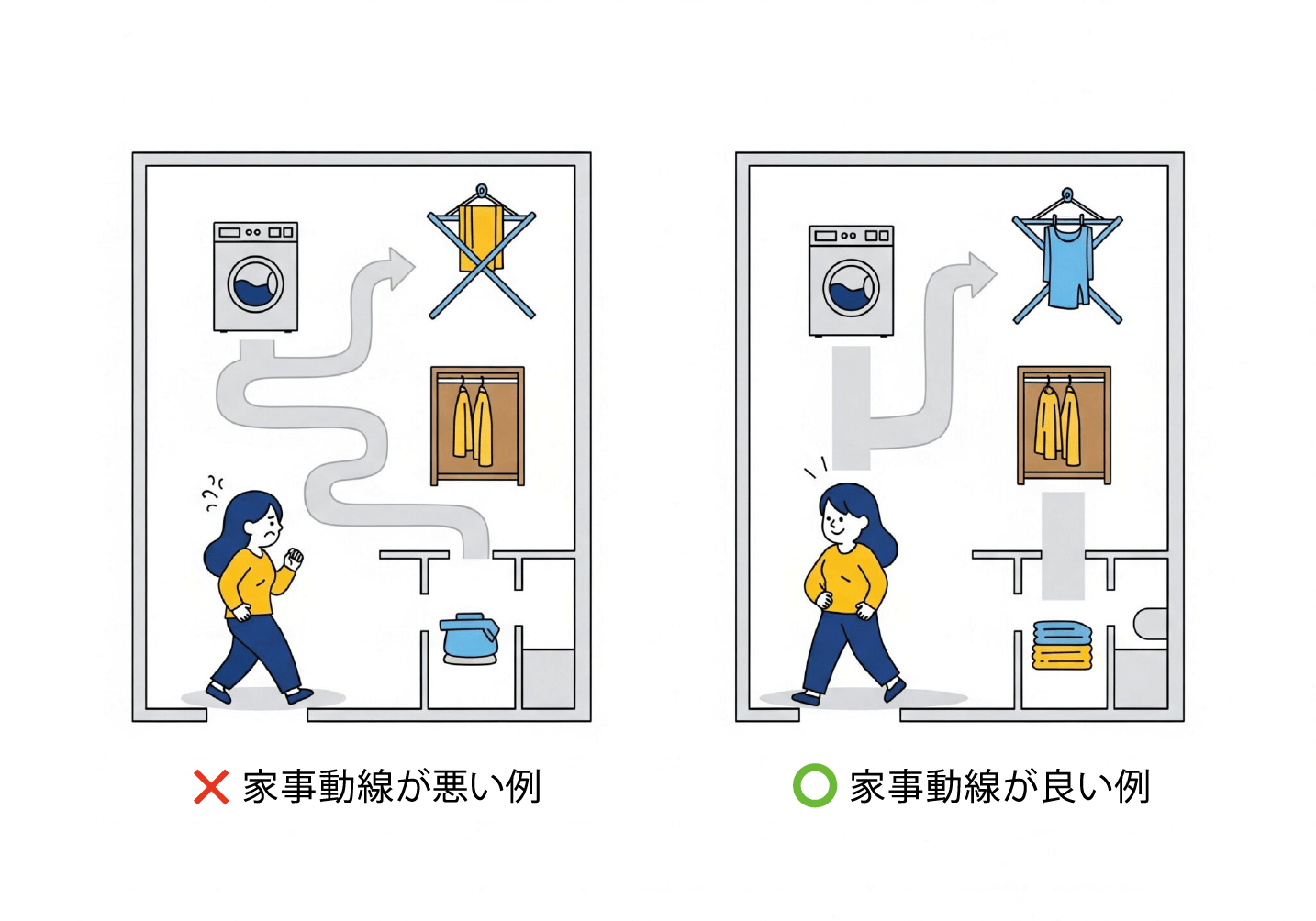 家事動線が良い例と悪い例